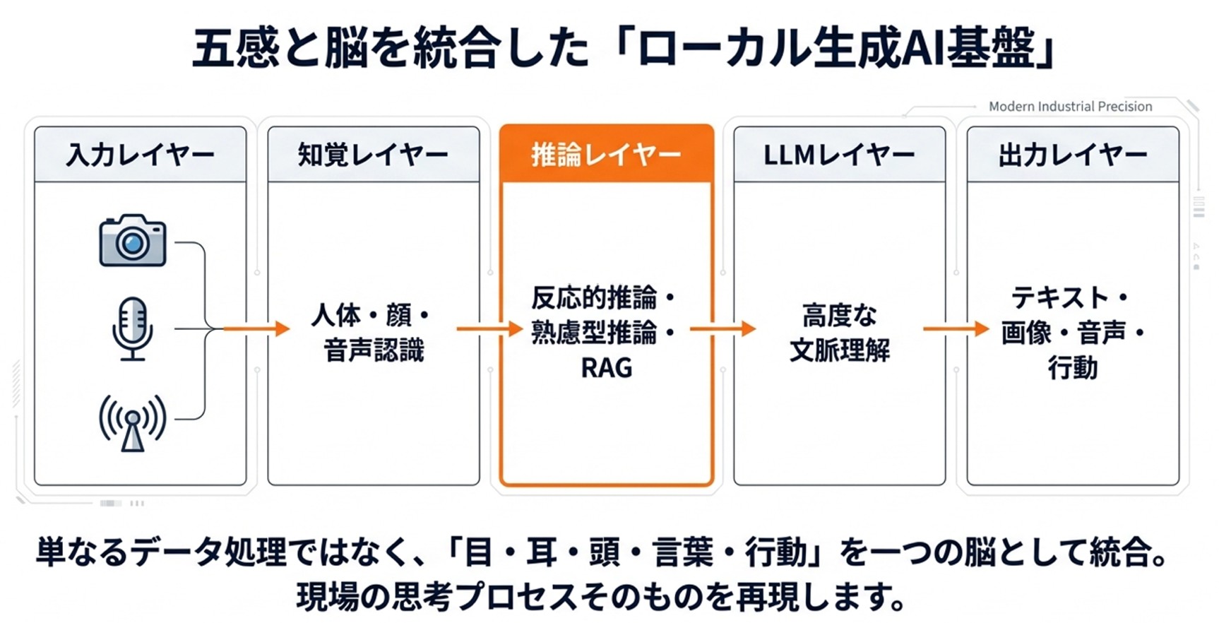 Kitsune AI スライド画像 1