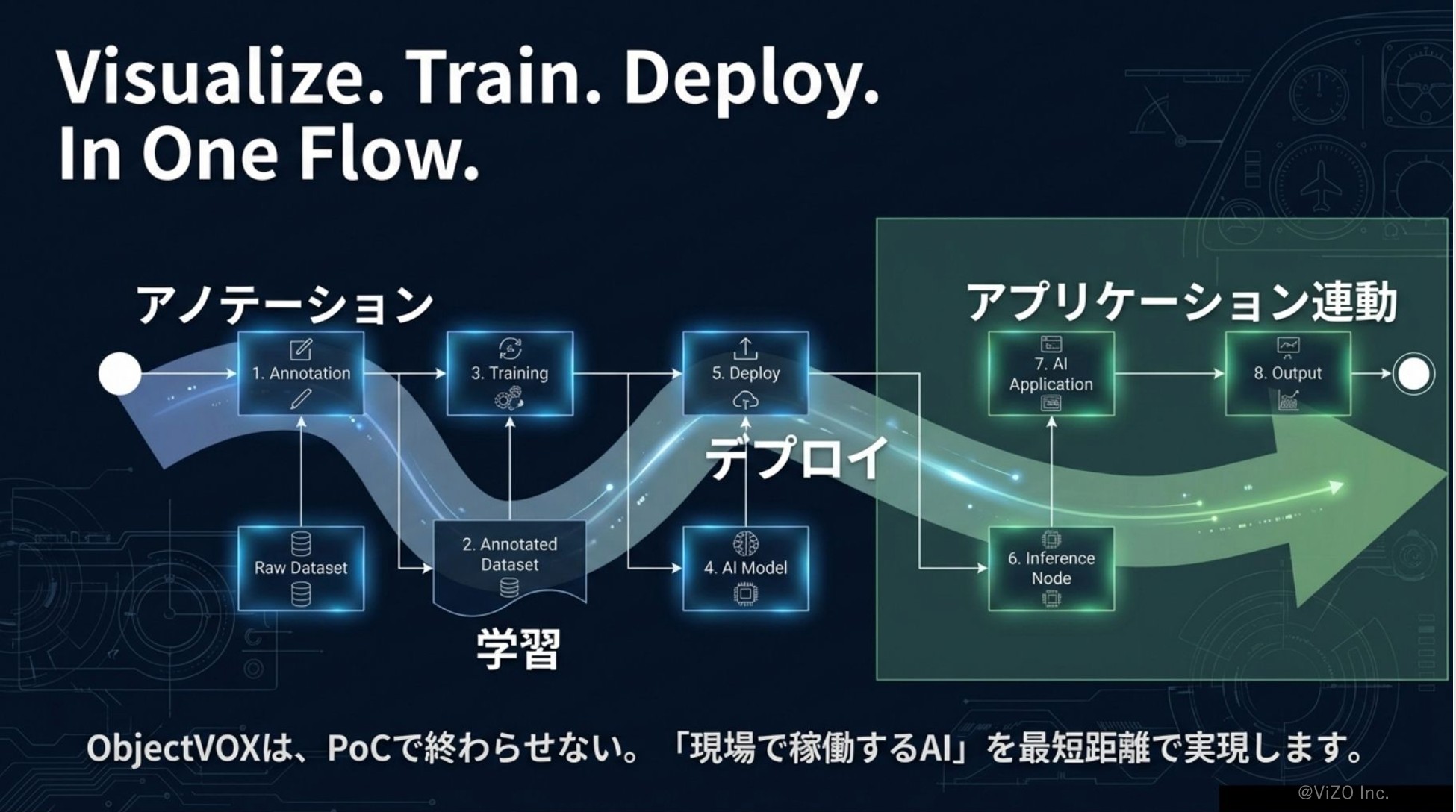ObjectVOX スライド画像 2