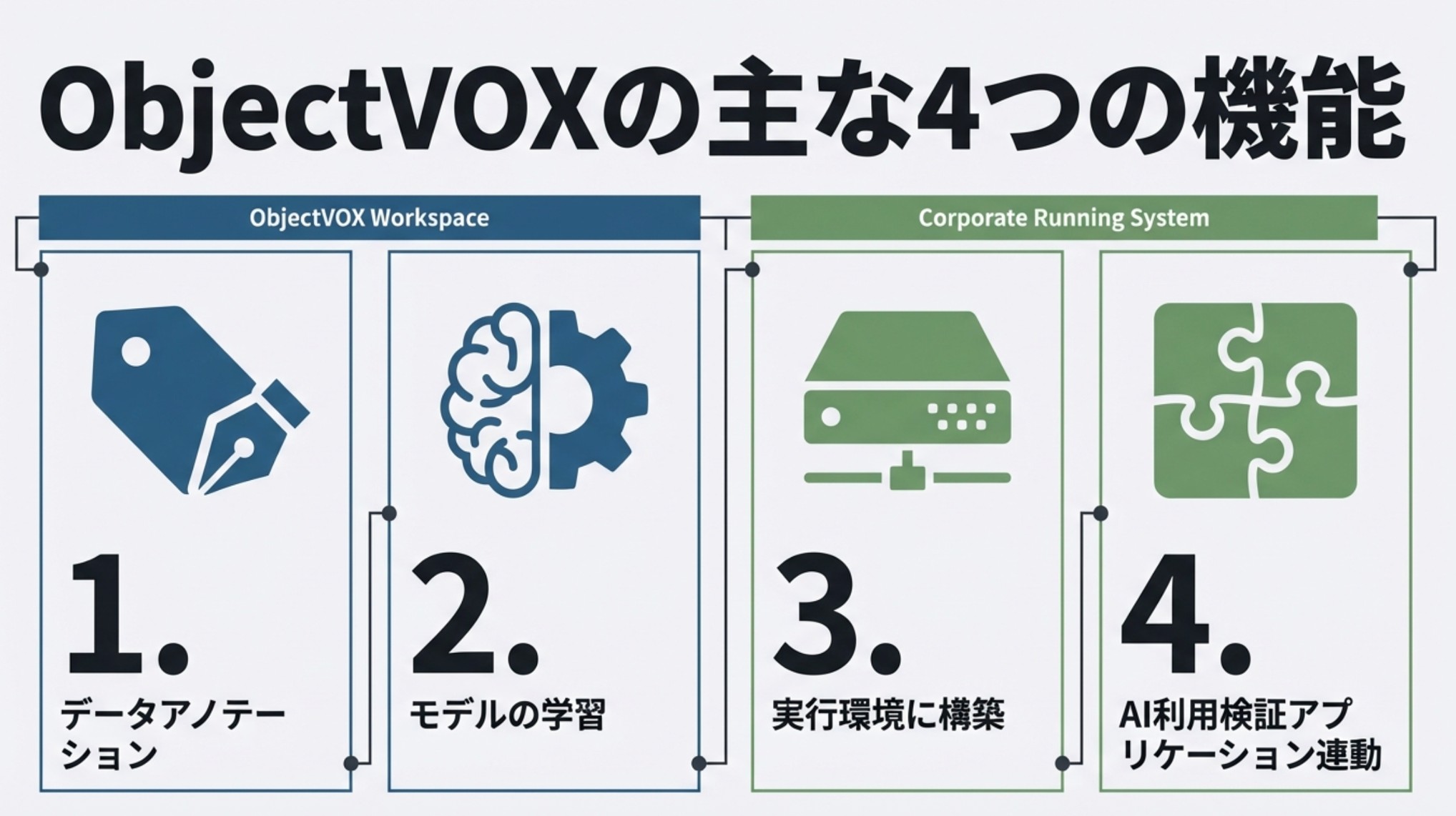 ObjectVOX スライド画像 3