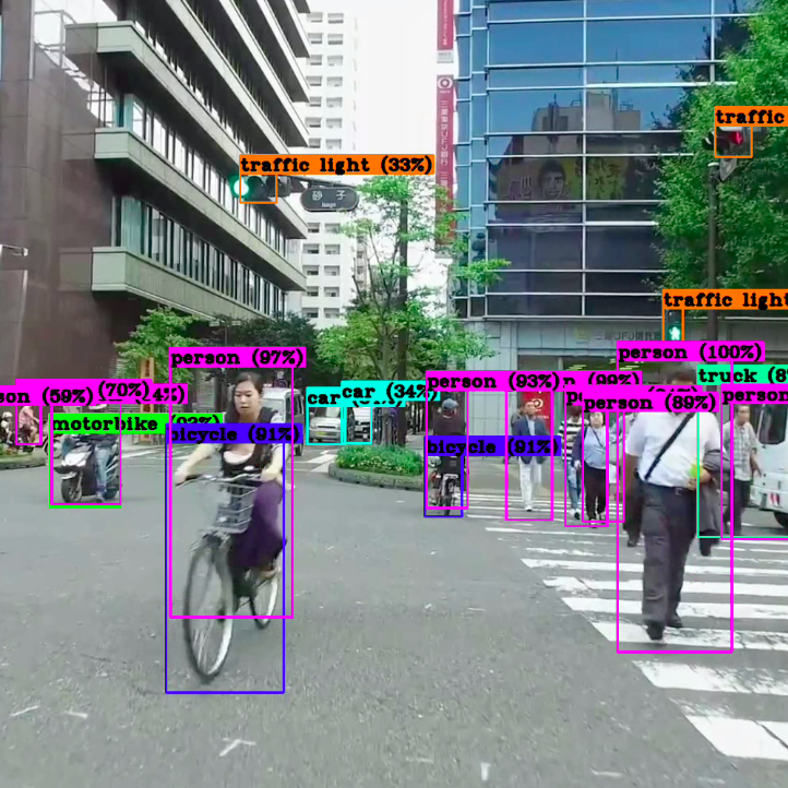 物体認証AI